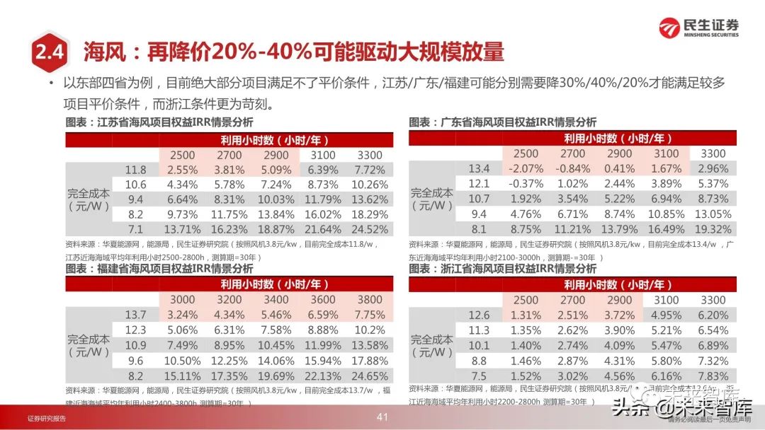 资快 第225页