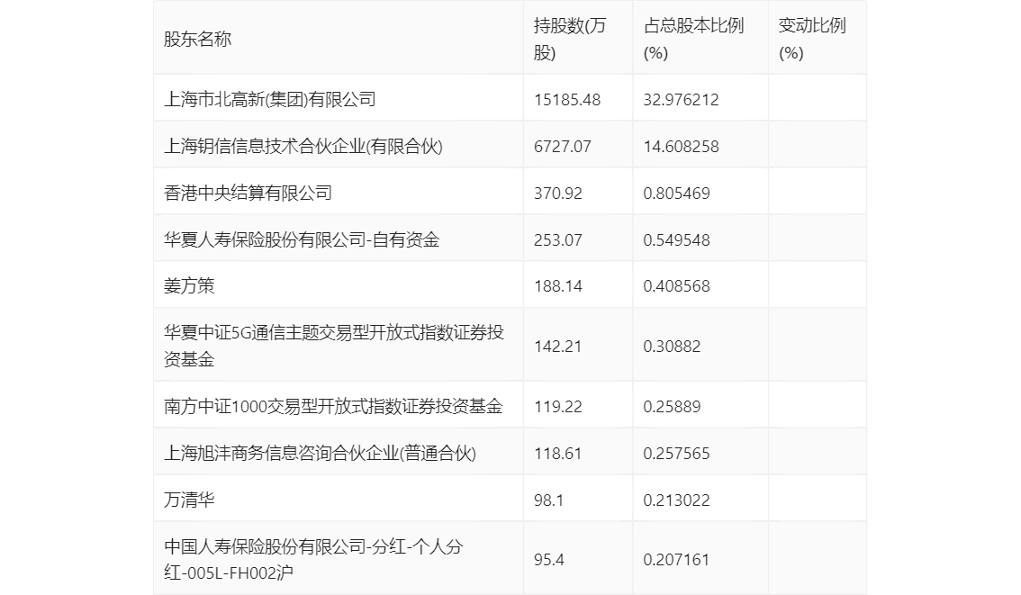 新澳2024年精准资料期期，权威分析解释落实_V97.9.68