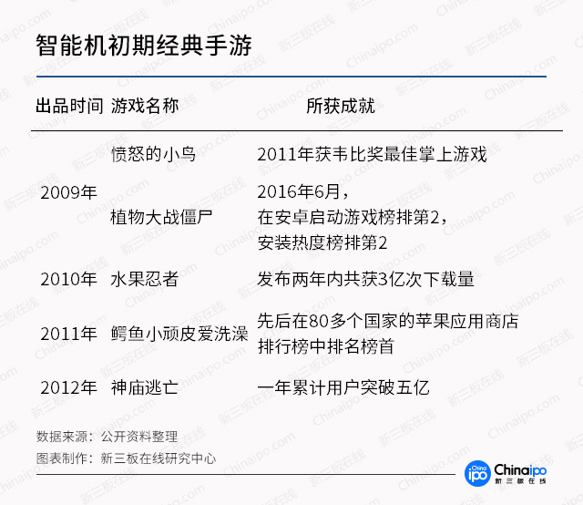 新澳天天开奖资料大全038期结果查询表，深度研究解释落实_手游版61.39.83