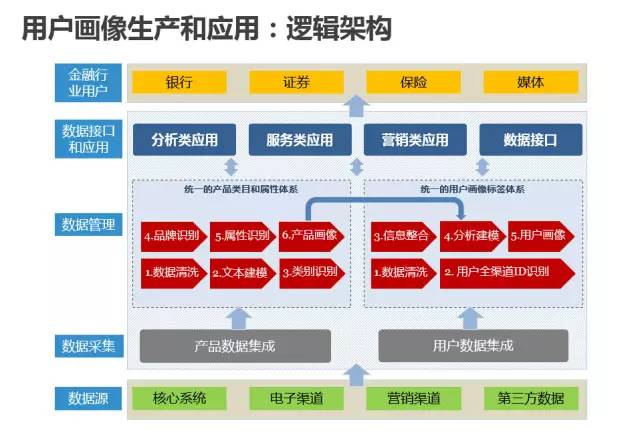 新奥彩2024年免费资料查询，实地数据解释落实_AR版98.53.20