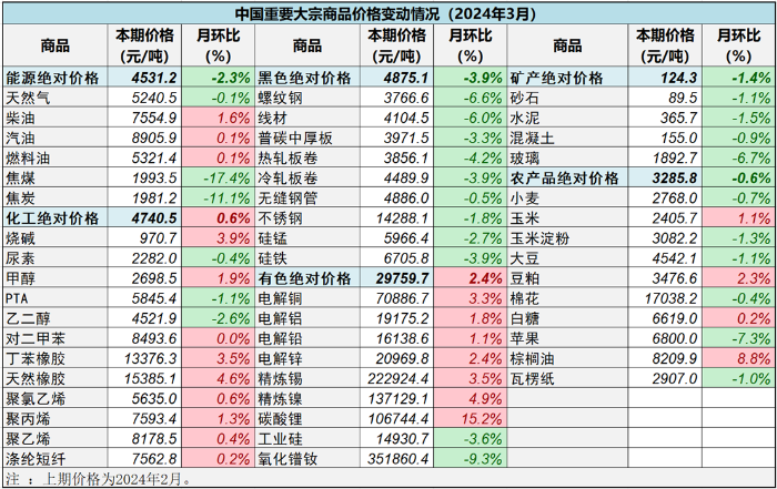 2024年香港资料，定量分析解释落实_视频版72.47.59