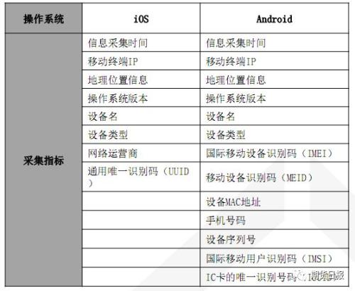 新奥资料免费精准2024生肖表，统计数据解释落实_WP52.88.23