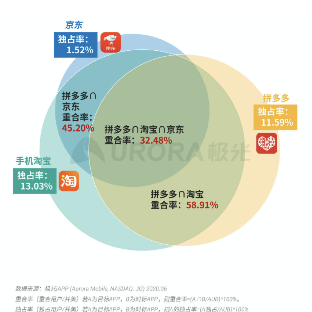 新奥天天免费资料单双中特，科学分析解释落实_游戏版11.91.92