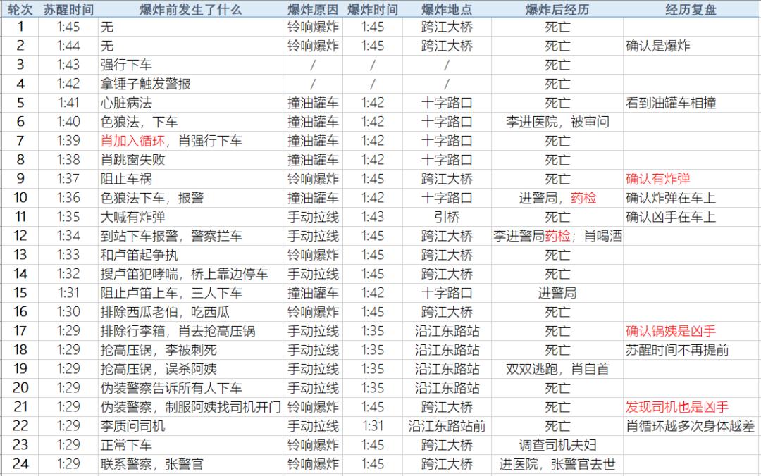 全网最精准澳门资料龙门客栈，最新数据解释落实_完整版52.71.29