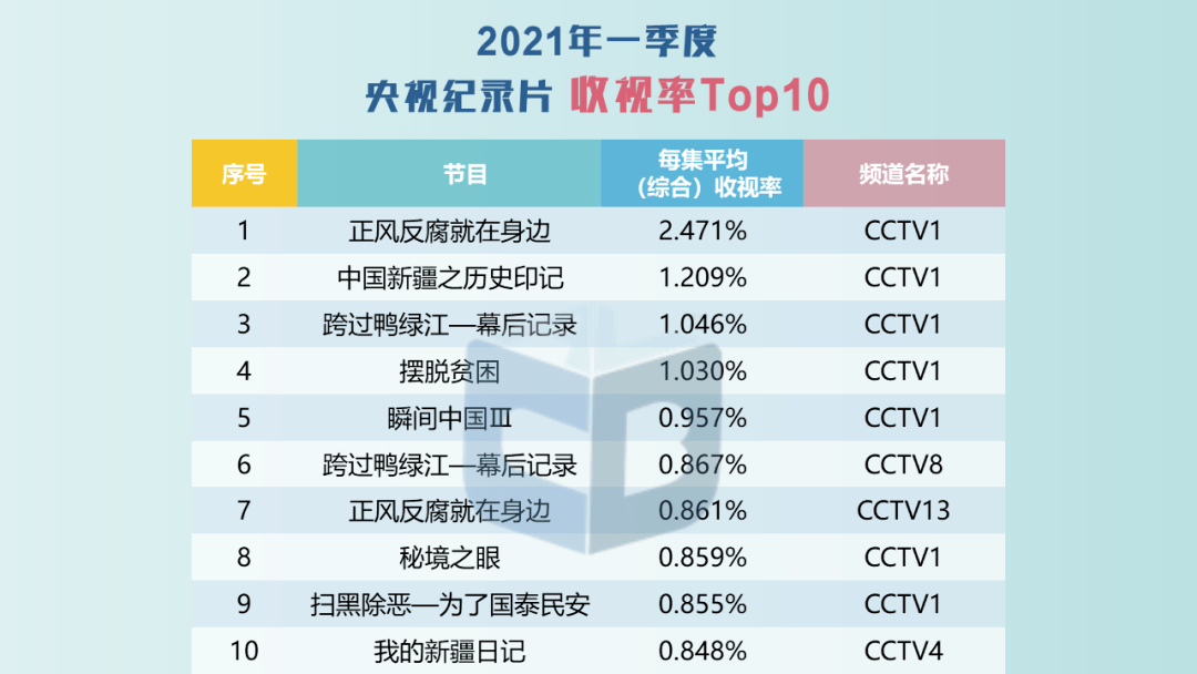 今天澳门一码一肖，权威数据解释落实_标配版34.7.34