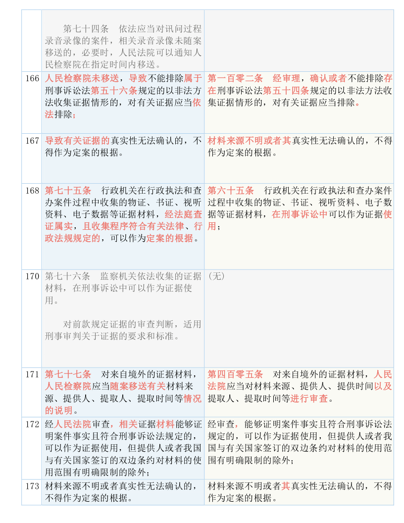 资料大全正版资料免费，现象解答解释落实_HD96.14.45