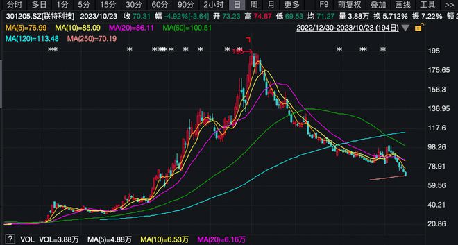 澳门今晚开特马+开奖结果走势图，科学解答解释落实_交互版9.66.11