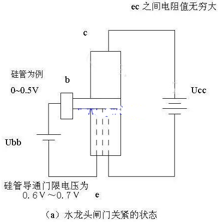 电磁阀工作周期与应用领域深度解析