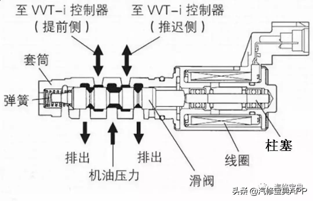 电磁阀正时深度解析及应用实践