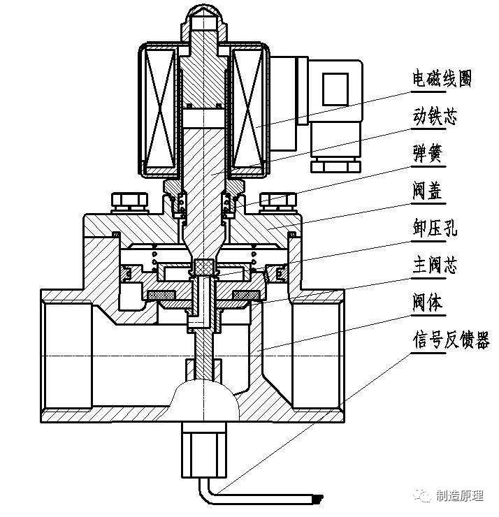 电磁阀正负极性的解析及应用探讨