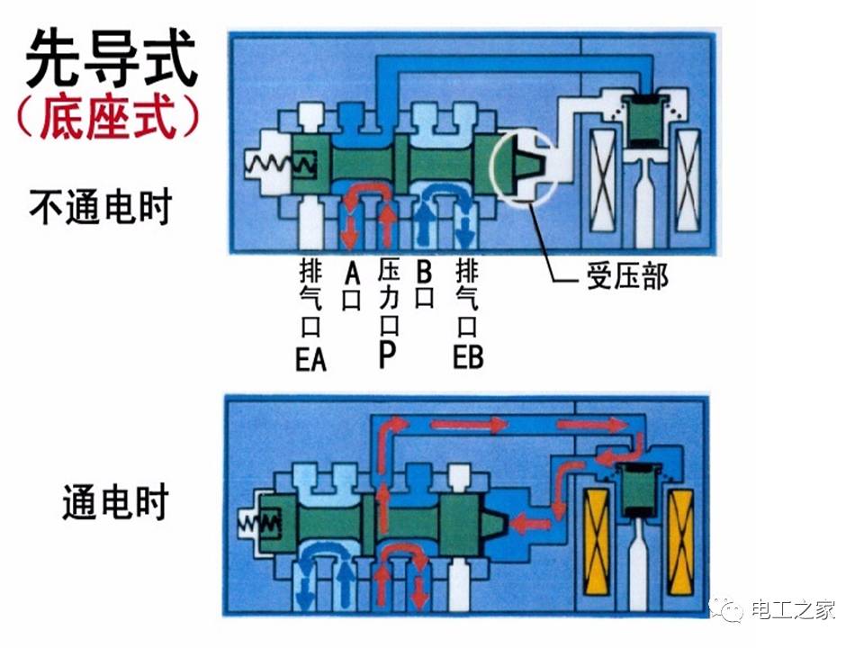 电磁阀真空管，原理、应用及优化探讨