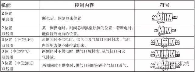 电磁阀操作手册，从基础入门到高级精通指南